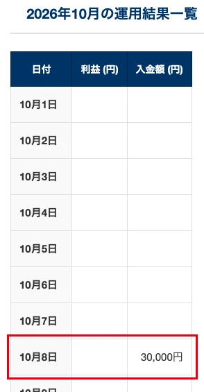 ADVANCE体験モードの運用結果一覧で10月8日の入金額が30,000円と表示された画面