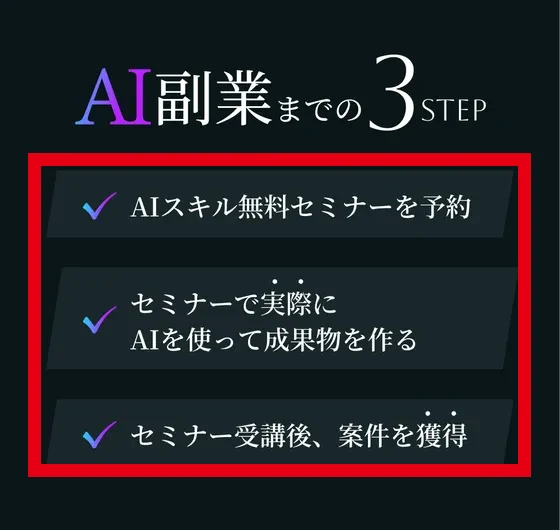 無料セミナーの予約から成果物の制作と仕事の獲得へ進む3段階の案内