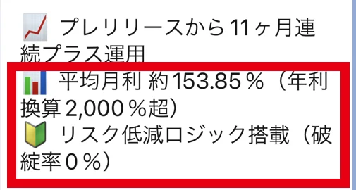 AIFAのLINEにある平均月利約153.85%と破綻率0%の訴求