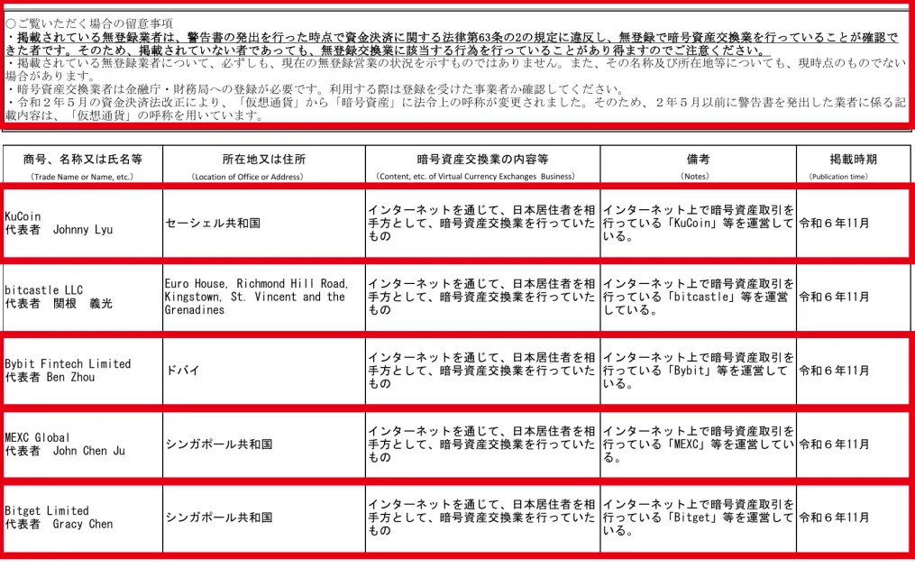 金融庁の2024年11月公表欄に掲載されたBitget、MEXC、Bybit、KuCoinの事業者名