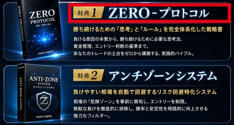 ZERO-プロトコルとアンチゾーンシステムの特典案内