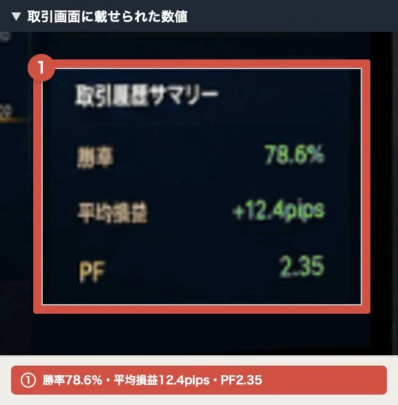 広告の画面内に表示された勝率と平均損益とPF