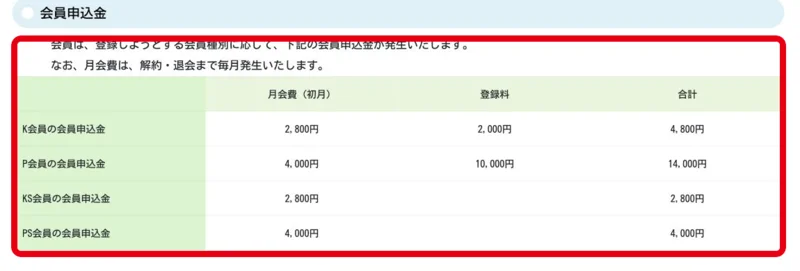 K会員とP会員の登録料と月会費を示す公式料金表
