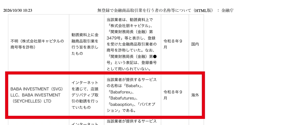 金融庁の警告一覧にあるBABA INVESTMENTの記載