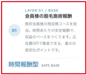 どこでもミュゼが会員への脱毛施術報酬を時間報酬型として案内している