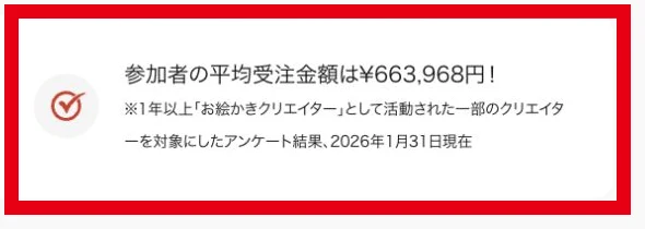 お絵かきクリエイターの平均受注金額と対象者の注記