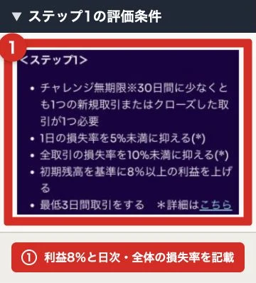 チャレンジプランの利益目標と損失率の公式ルール