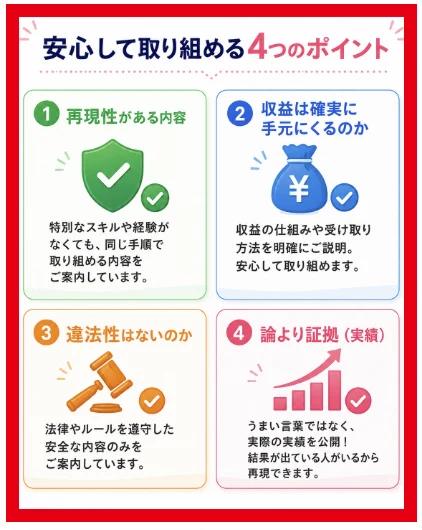 再現性、収益の受取、法令への適合、実績を安心材料とする登録後ページ