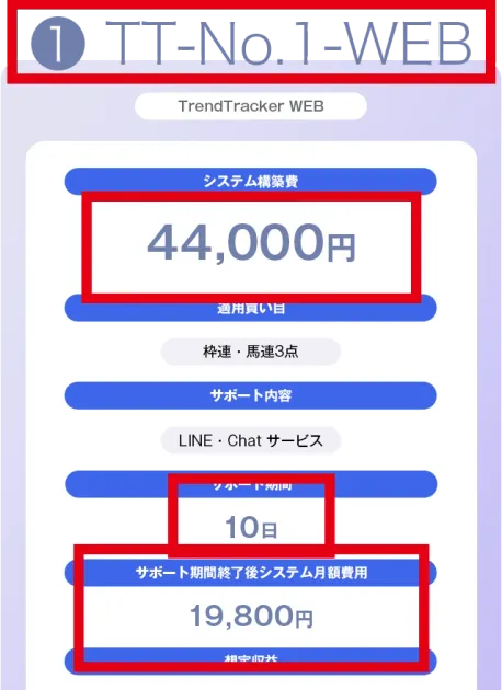 TrendTrackerのTT-No.1-WEBが4万4,000円、サポート10日、月額1万9,800円と表示された画面