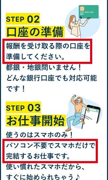 販売ページの始め方の説明に、報酬を受け取る口座を準備することと、スマホだけで完結する仕事だということが書かれている画面
