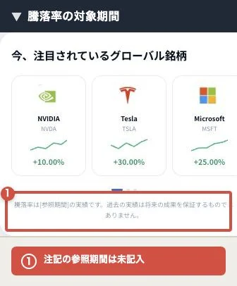 NVIDIAなどの騰落率と参照期間の未記入注記がある