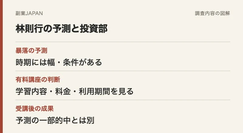 林則行の予測には幅があり、投資部は内容や料金と分けて判断する図解