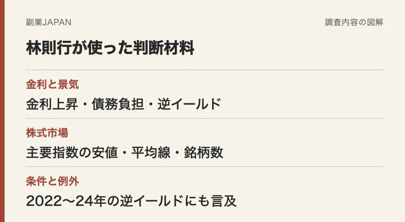金利と景気、株価指標、予測の例外を整理した図解