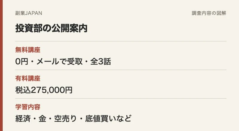 投資部の無料講座は0円で全3話、有料講座は税込27万5000円と示した図解