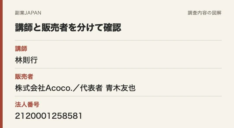 講師は林則行、販売者は株式会社Acoco.、代表者は青木友也という役割の図解