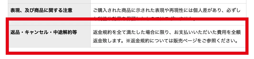 返金規約を満たした場合に全額返金すると記載した特定商取引法表記