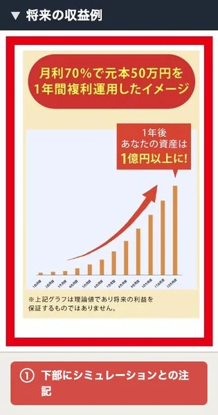 GOLD SEVEN CLUBの月利を仮定したシミュレーションの注記