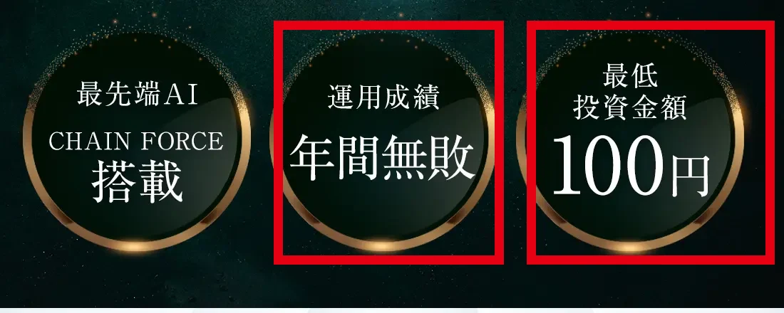 IMPACT販売ページの年間無敗と最低投資金額100円という表示