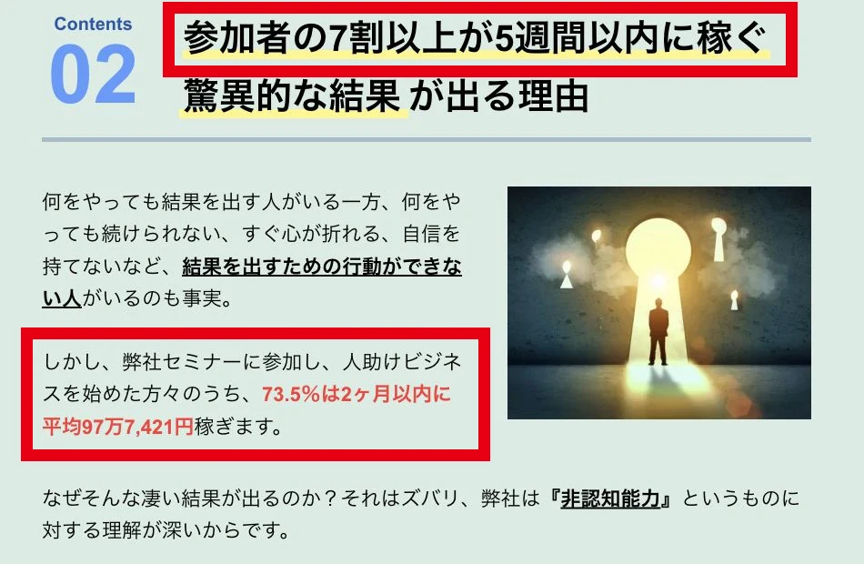 人助けビジネスの案内ページにある7割以上が5週間以内、73.5％が2か月以内に平均97万7,421円という表示