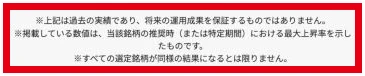 過去実績は将来の成果を保証せず掲載数値は最大上昇率で全銘柄が同じ結果とは限らないという注記