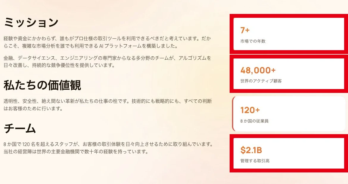Kaiveru名義の現行サイトにある7年以上や4万8000人などの表示