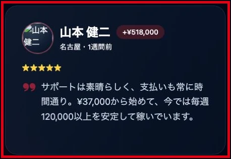 37,000円から始めて毎週120,000円以上と書かれたKaivoraAiの掲載口コミ