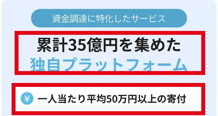 寄付型クラファンが累計35億円と一人平均50万円以上を案内する画面