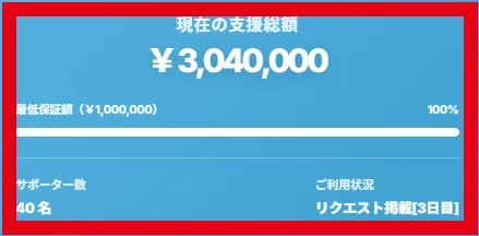 寄付型クラファンで支援総額304万円、サポーター数40名、掲載3日目と表示された画面
