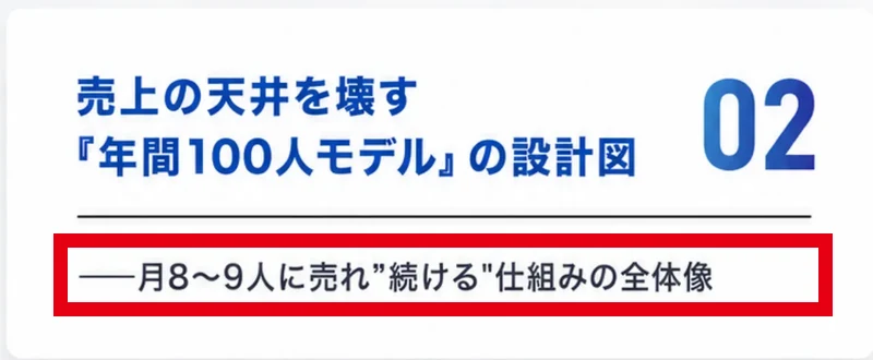マーケ博士の勉強会で説明される年間100人モデルと月8〜9人への販売