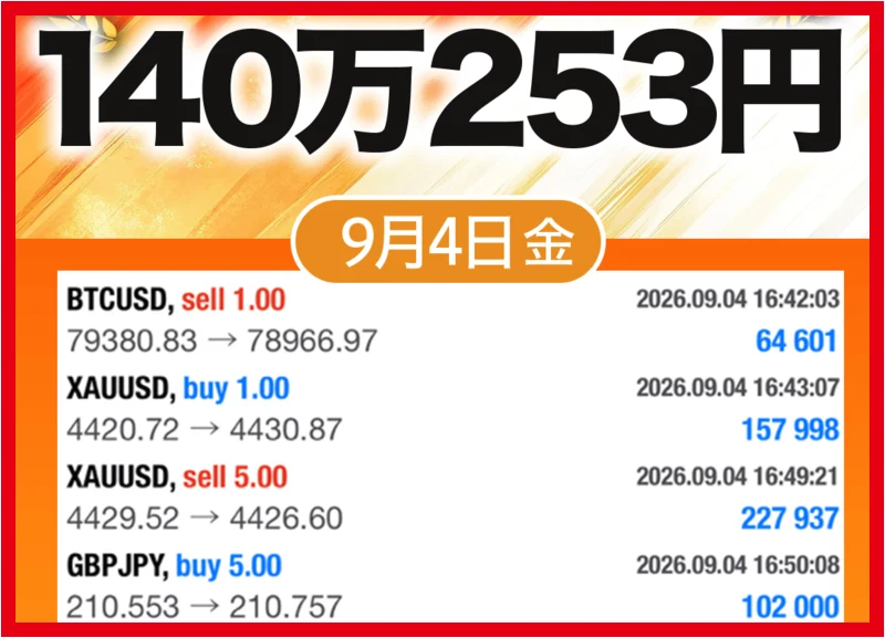 9月4日の広告金額と損益内訳の最初の4件