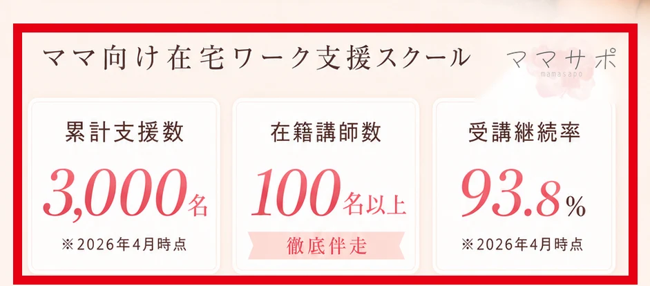ママ向け在宅ワーク支援スクールと累計支援数などの表示