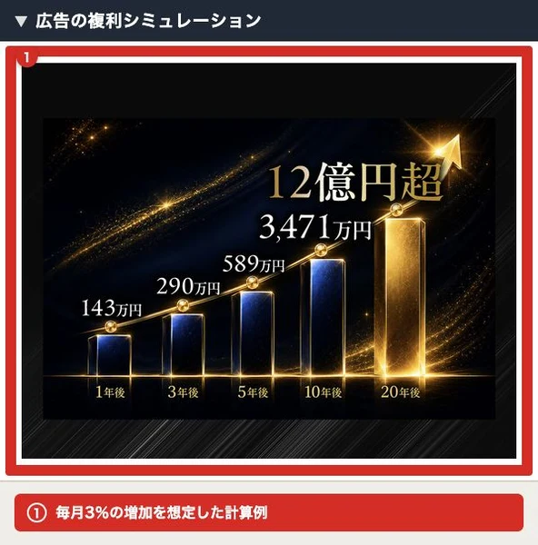 広告の複利シミュレーション