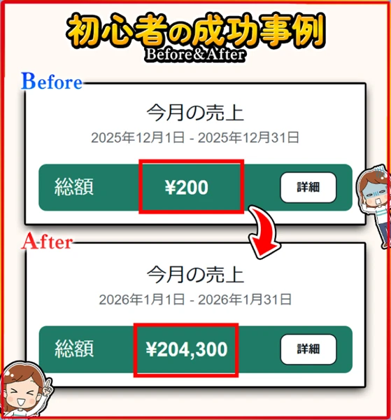 初心者の成果として月間売上200円と20万4300円を比較した画面