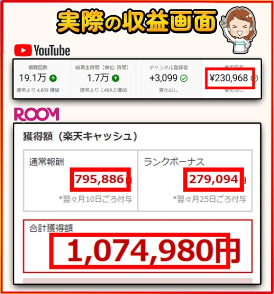 YouTube推定収益23万968円と楽天ROOM合計107万4980円の提示画面