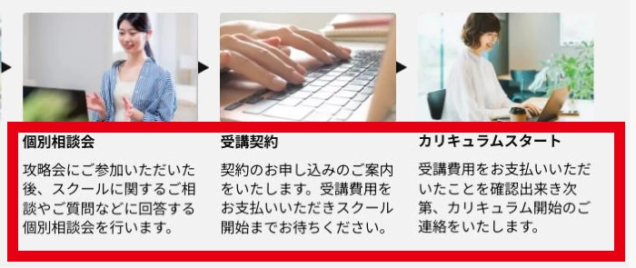GramHack公式の個別相談会から受講契約と支払いまでの流れ