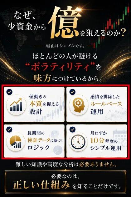 値動きの本質、ルールベース運用、検証データ、月10分程度を掲げるMISSION Jの案内
