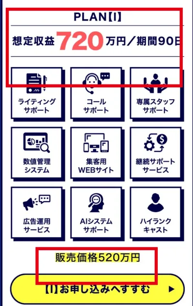 PLAN Iの販売価格520万円と想定収益720万円を表示する料金画面