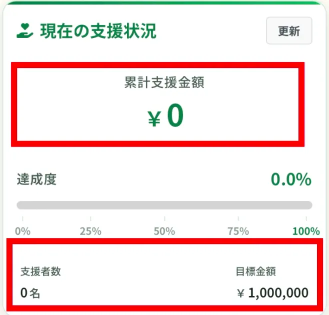 累計支援金額0円、支援者0名、目標金額100万円のマイページ