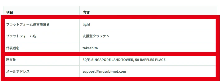 light、支援型クラファン、takeshitaと表示された現行の運営表記