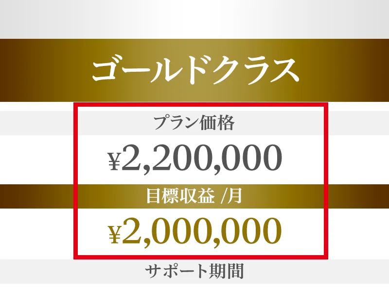 合同会社NOVALEXのゴールドクラスは220万円で目標収益額は月200万円と表示
