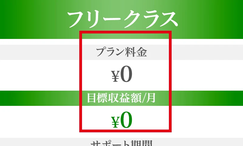 公式プラン表のフリークラスは価格0円、目標収益額0円と表示