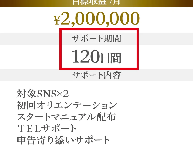 ゴールドクラスのサポート期間120日間とサポート項目の記載