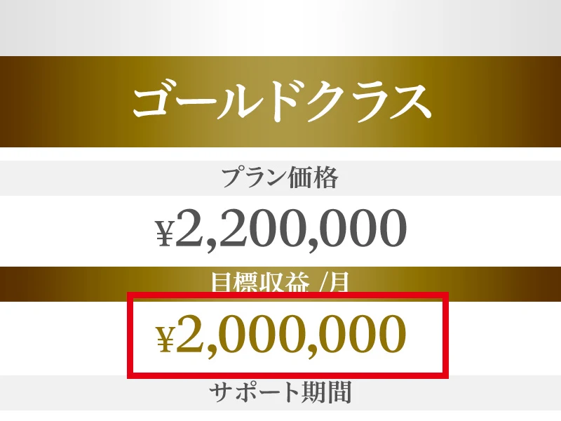 ゴールドクラスに月200万円の目標収益額が記載された公式表