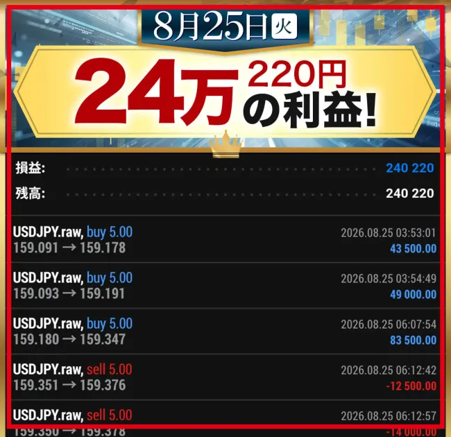 億の約束が8月25日に利益取引と損失取引を表示した結果画面