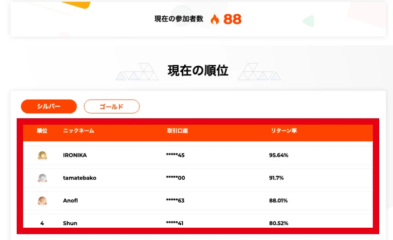 OQtimaのトレード大会ページの順位表に、ニックネームと取引口座の一部とリターン率が並んでいる