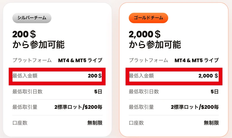 OQtimaの広告ページの参加条件表に、シルバーチームは最低入金額200$、ゴールドチームは2,000$と書かれている