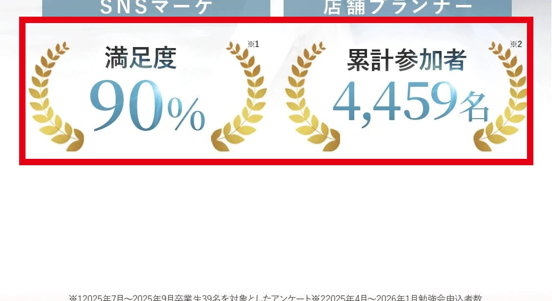 Real us案内ページの満足度90％と累計参加者4459名の表示