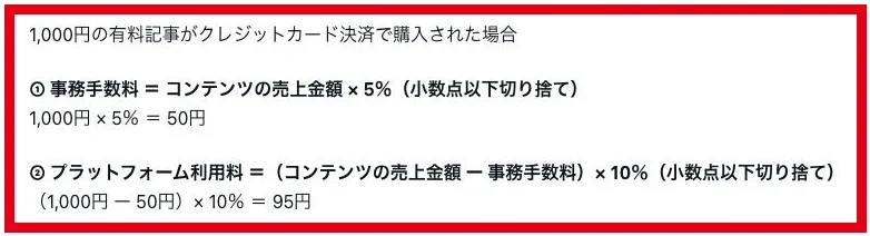 1,000円のnote販売にかかる50円と95円の手数料