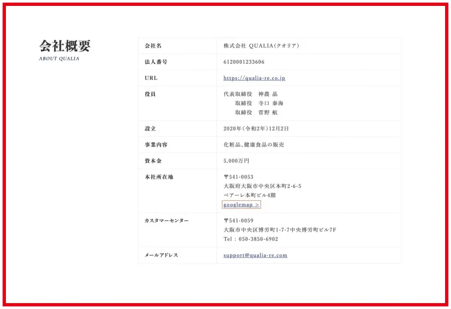 株式会社QUALIAの会社概要にある社名と代表者などの情報