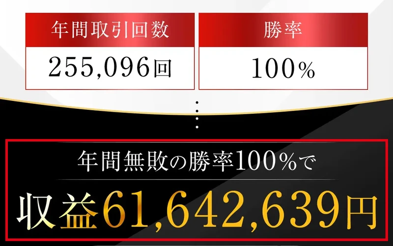 RAGNAROKの広告にある年間取引回数と収益